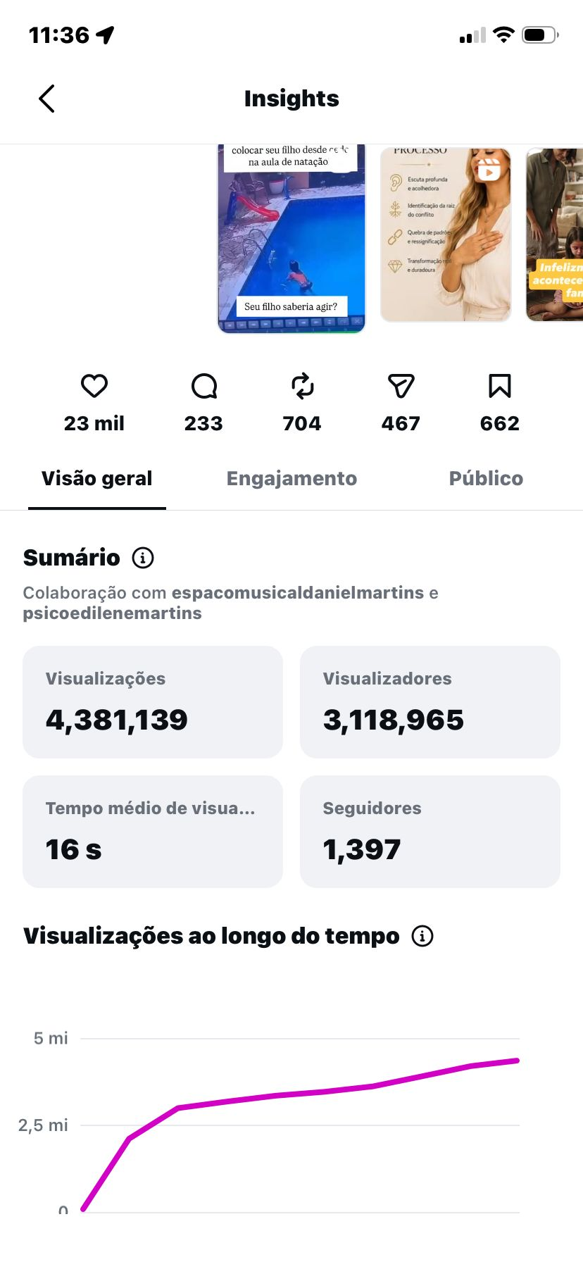 Print real do Instagram Insights da collab com 4,38 milhões de visualizações